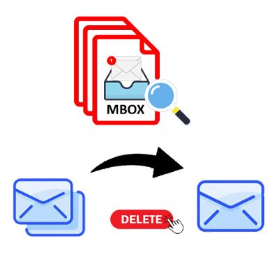 Delete Duplicate Emails from MBOX by SysInspire MBOX Duplicate Email Remover Software